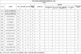 炸裂！东契奇季后赛打快船数据：15场比赛场均33.4分8.9板9.3助